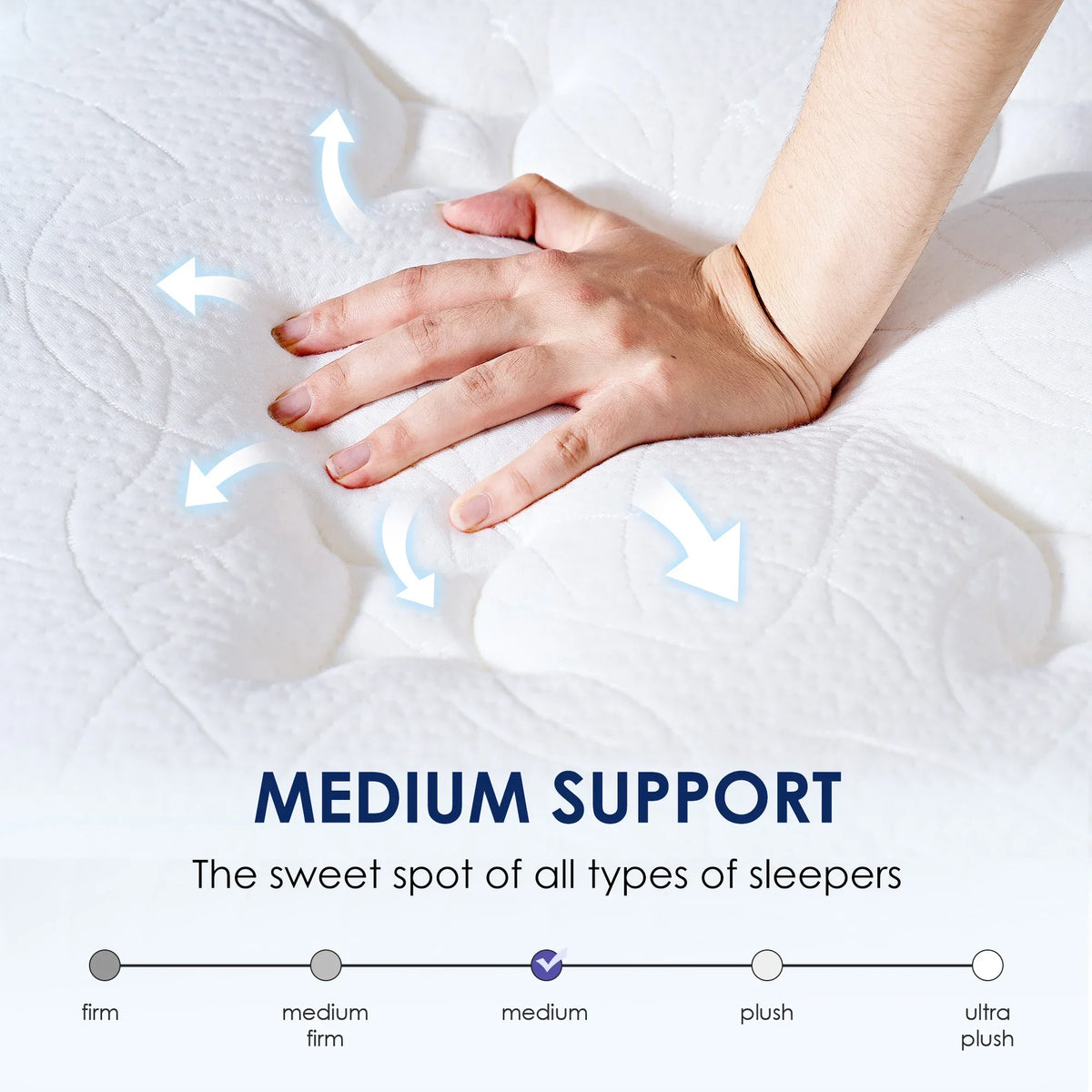 Twin Mattress,Hybrid Innerspring and Memory Foam Mattress in a Box,Medium Firm Support with Cooling Fabric,CertiPUR-US Certified,75"x39"x6",White+Blue