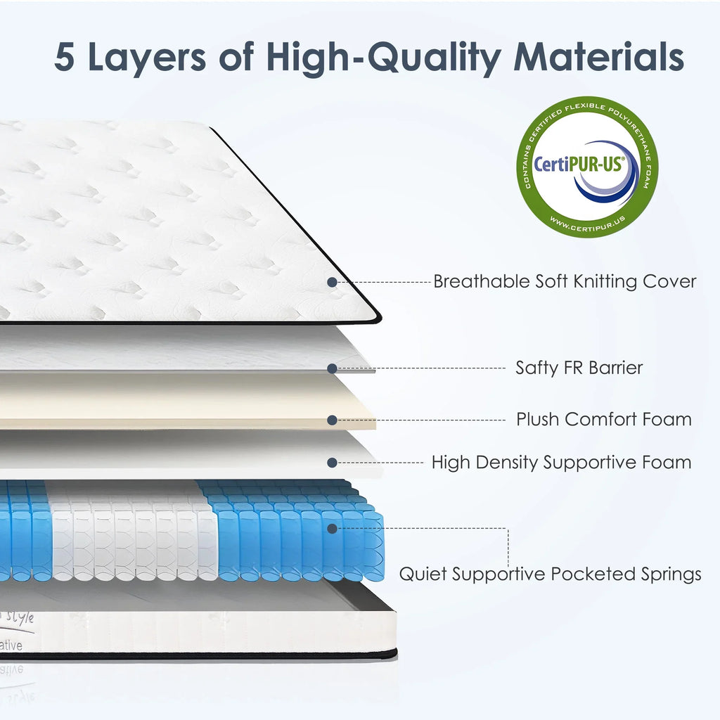 Twin Mattress,Hybrid Innerspring and Memory Foam Mattress in a Box,Medium Firm Support with Cooling Fabric,CertiPUR-US Certified,75"x39"x6",White+Blue