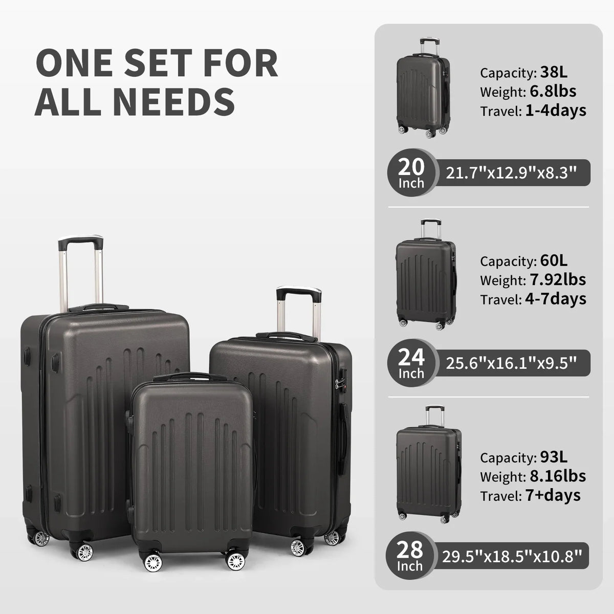 Red 3-Piece Hardshell Spinner Luggage Set (20in, 24in, 28in) - Large ABS Suitcase Set with 8 Wheels, Lightweight & Durable for Travel