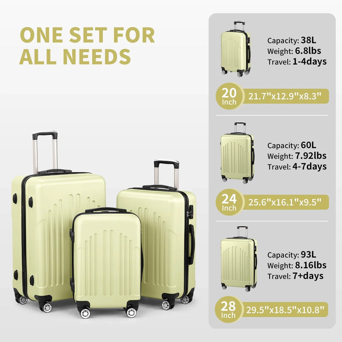Red 3-Piece Hardshell Spinner Luggage Set (20in, 24in, 28in) - Large ABS Suitcase Set with 8 Wheels, Lightweight & Durable for Travel