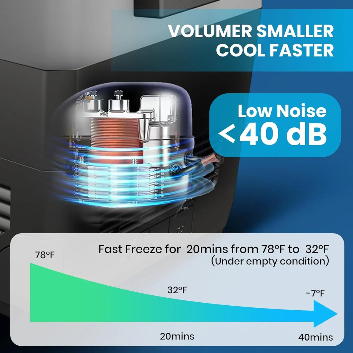 M optimized 12 Volt Smart Refrigerator for Car 31QT Portable Electric Cooler with Dual Zone and Wheels Long-Lasting Car Fridge for Travel
