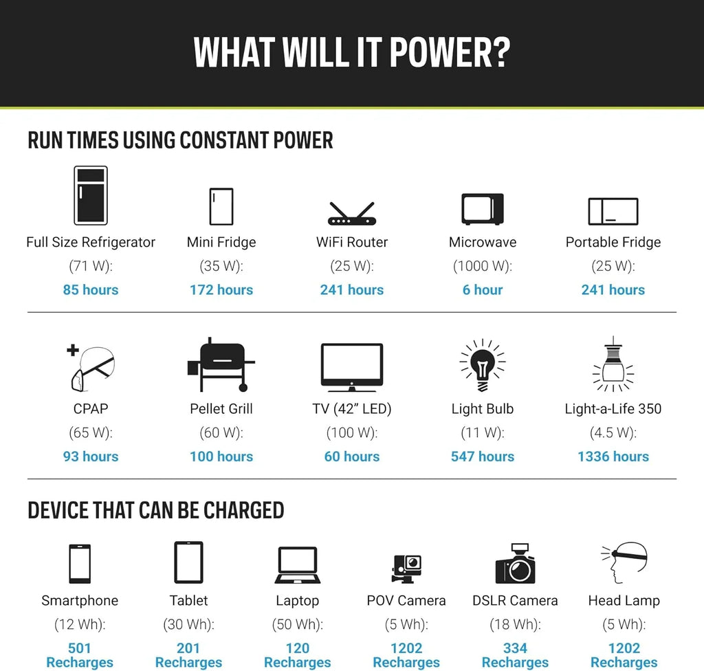 Goal Zero Yeti 6000X Portable Power Station 6071Wh Battery Generator for Home Backup, Camping