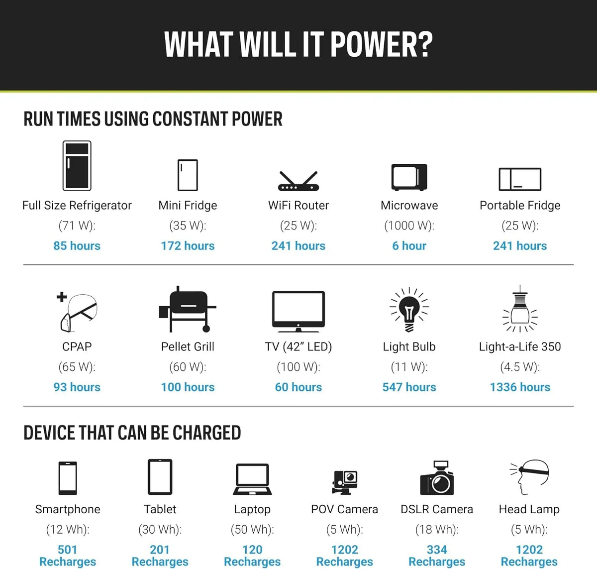 Goal Zero Yeti 6000X Portable Power Station 6071Wh Battery Generator for Home Backup, Camping
