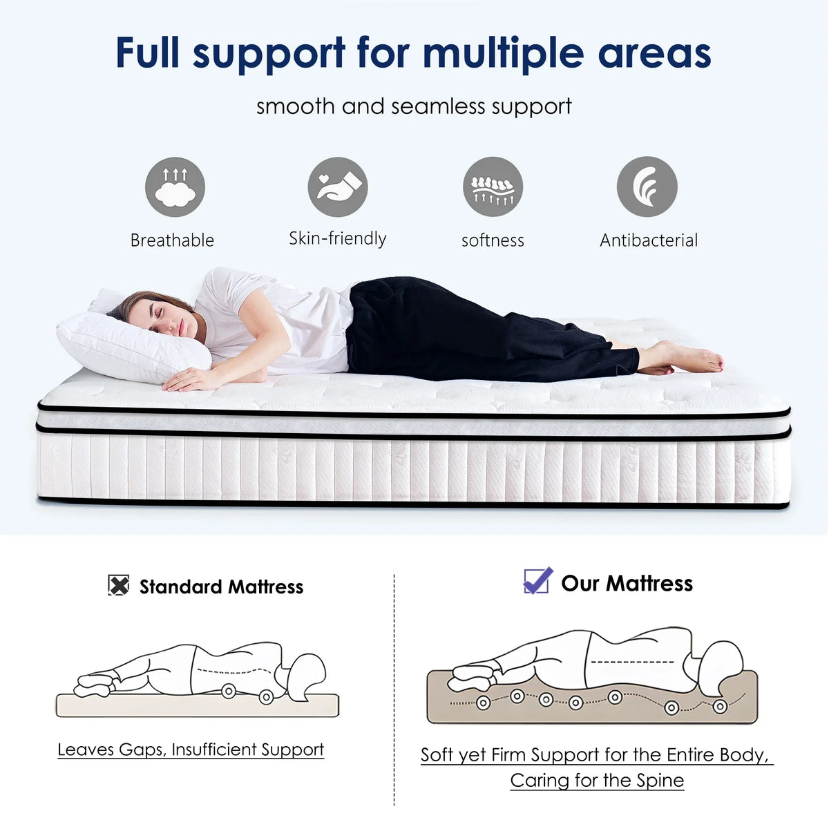 Twin Mattress,Hybrid Innerspring and Memory Foam Mattress in a Box,Medium Firm Support with Cooling Fabric,CertiPUR-US Certified,75"x39"x6",White+Blue