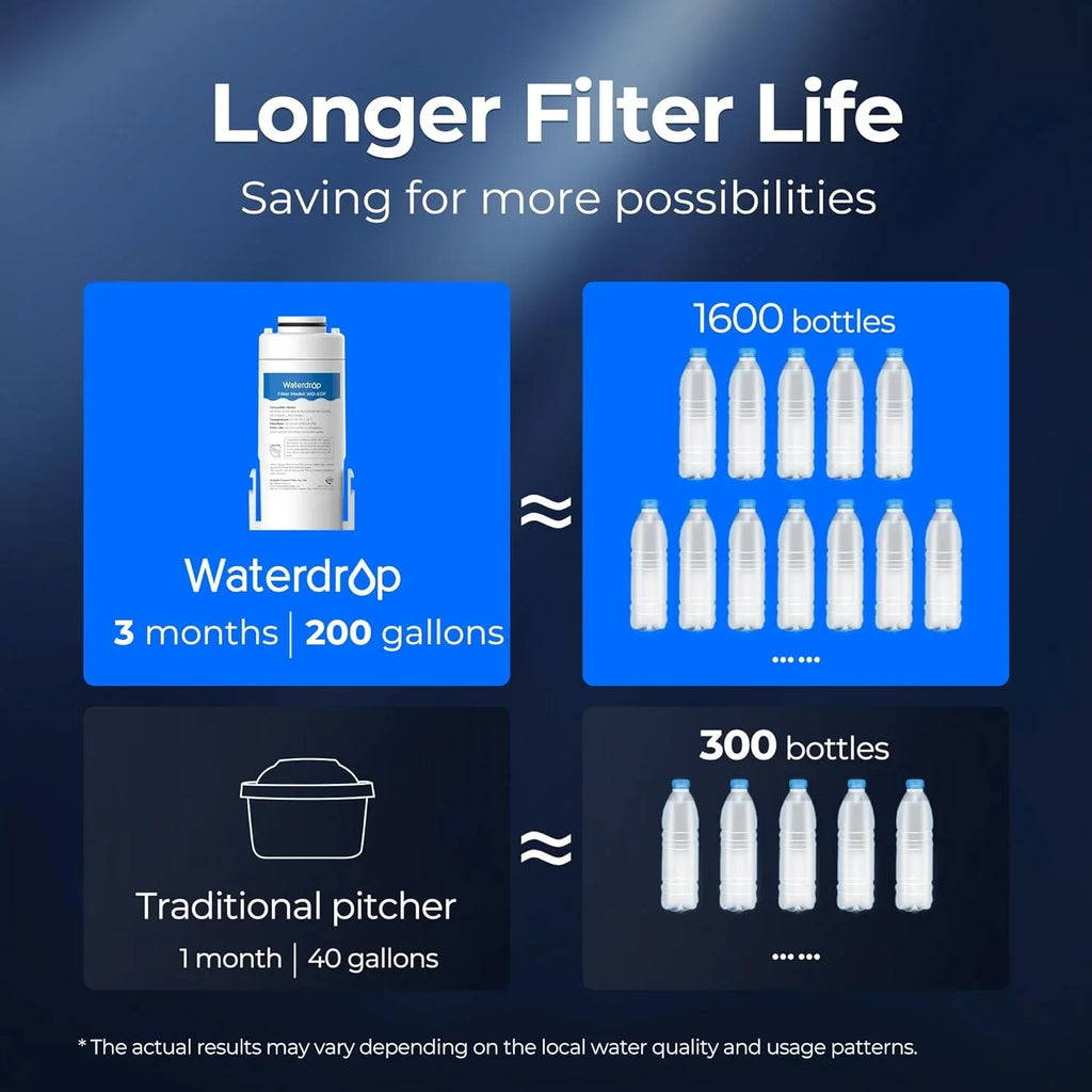 Waterdrop Electric Water Filter Pitcher, Dispenser, 200-Gallon Water Purifier, NSF/ANSI 401&53&42&372, Reduce PFAS, Lead, Chlorine, 15-Cup, White, with 2 Filter