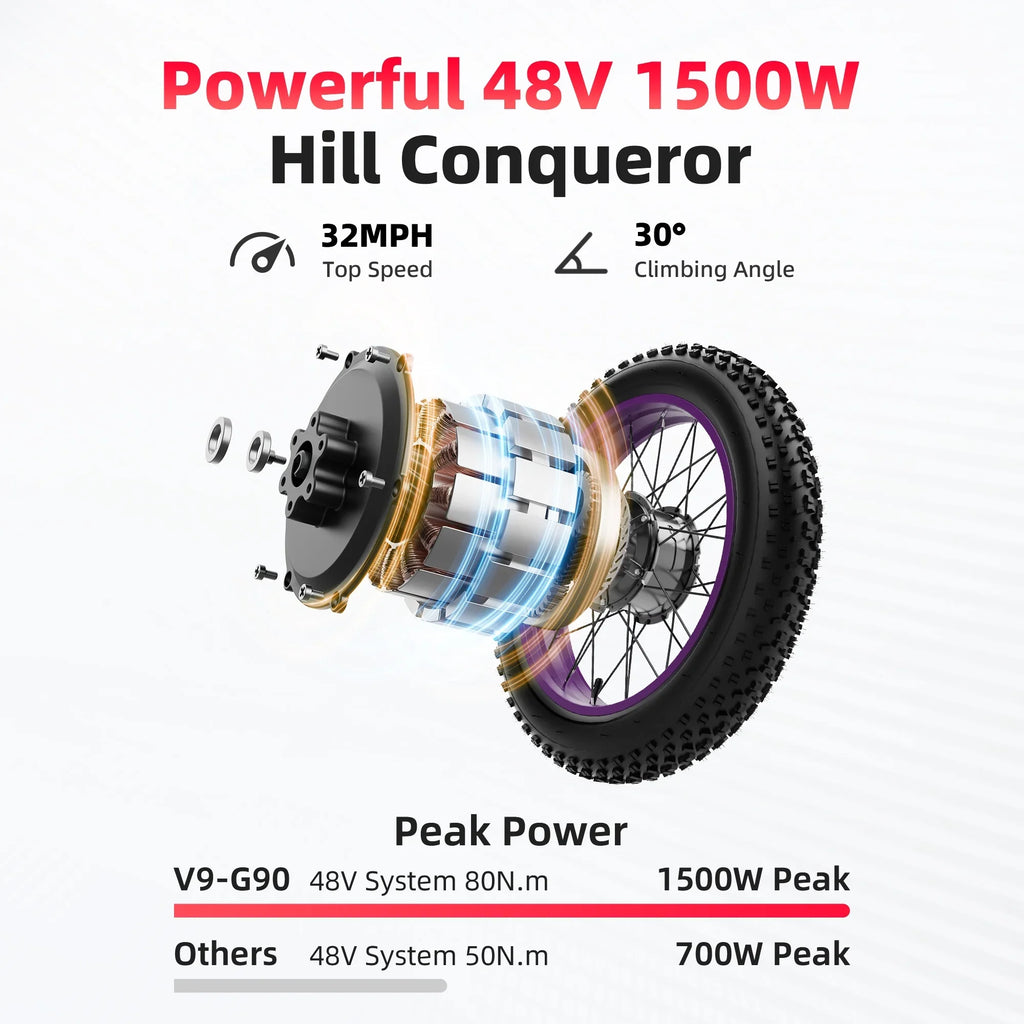 AMYET G60 Peak 1500W Electric Bike, 20" Fat Tire E-Mountain Bikes, 48V 20Ah 32MPH Ebike for Adults Full Suspension UL2849
