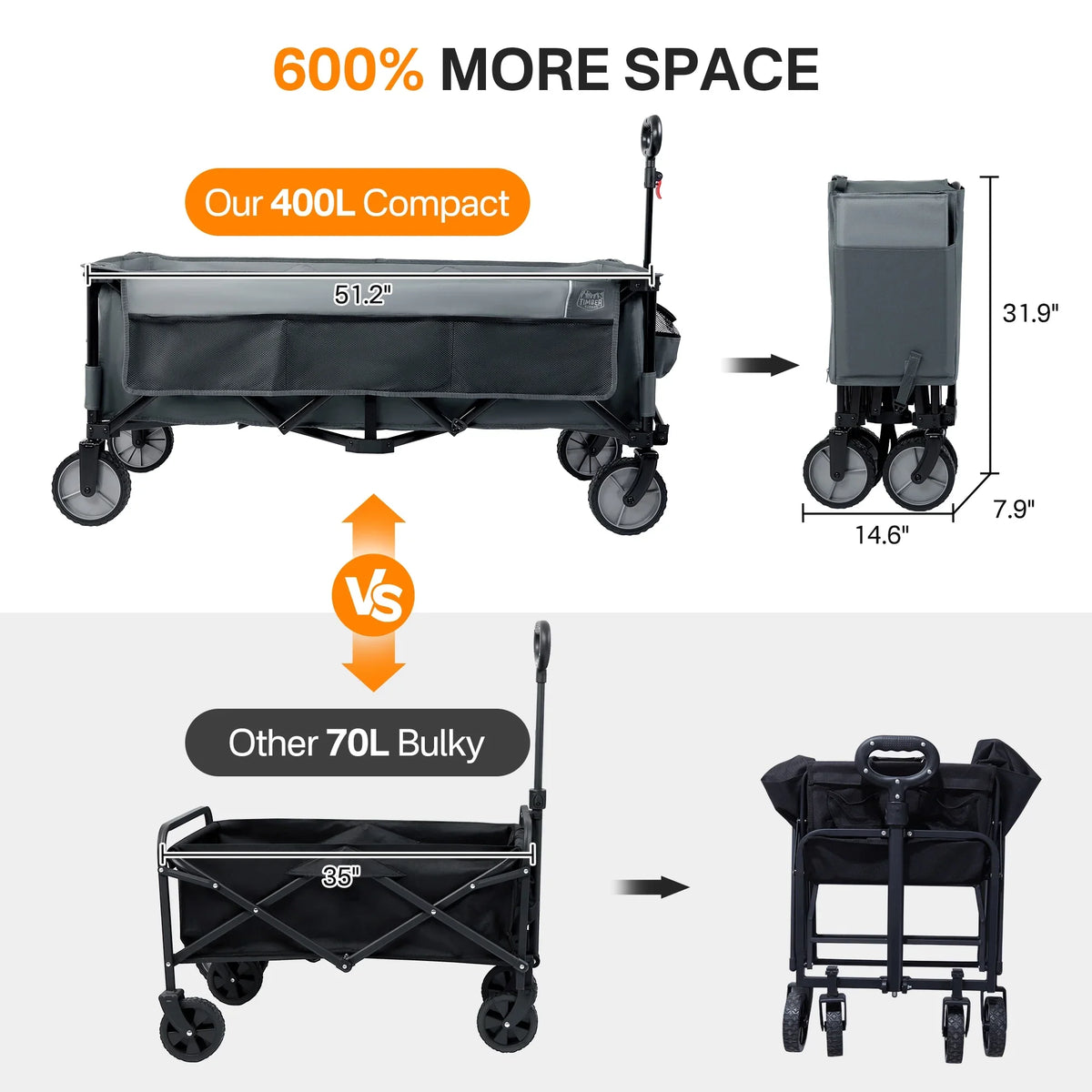 TIMBER RIDGE 400L Collapsible Wagon with Cargo Net, 51.2'' Extended Foldable Heavy Duty Cart for Sports, Shopping, Camping, Grey