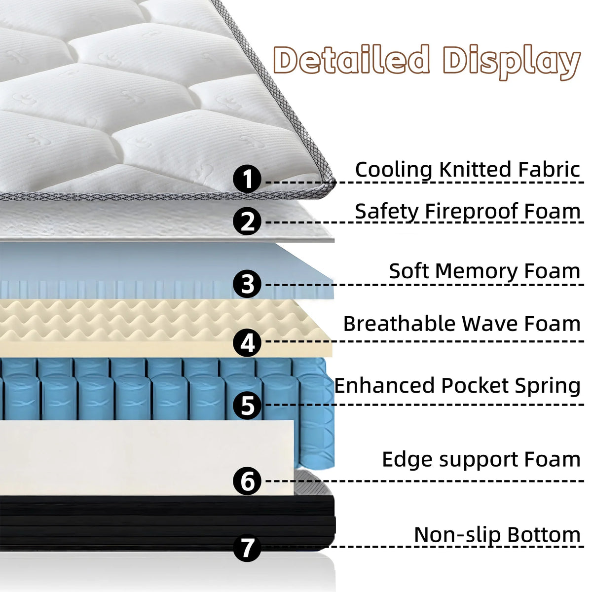 Twin Mattress,Hybrid Innerspring and Memory Foam Mattress in a Box,Medium Firm Support with Cooling Fabric,CertiPUR-US Certified,75"x39"x6",White+Blue