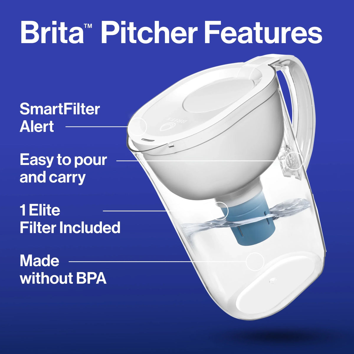 (2 pack) Brita Large 10 Cup White Tahoe Water Filter Pitcher with 1 Brita Elite Filter