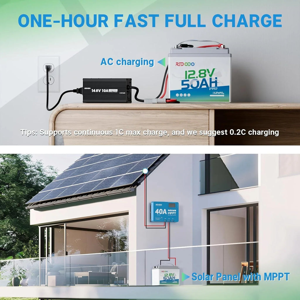 Redodo 12V 50Ah Lithium Battery, Portable 50Ah LiFePO4 Battery with 50A BMS, 640Wh, Up to 15000 Cycles, Ideal for Trolling Motor, RV, Home Energy Backup, Off Grid etc.