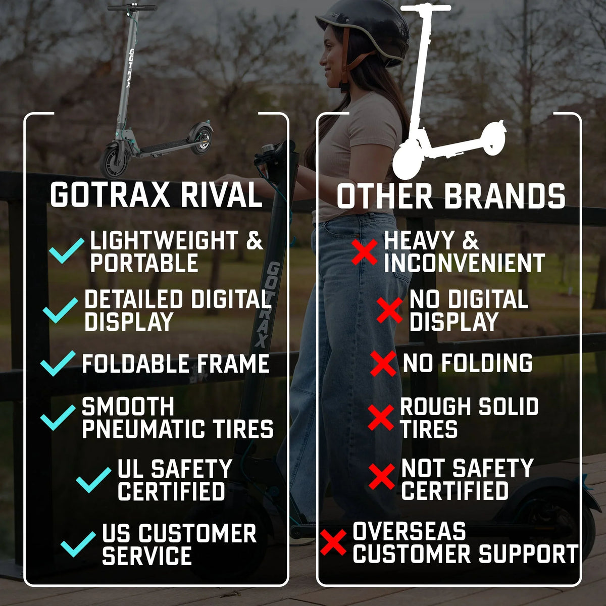 GOTRAX Rival Adult Electric Scooter, 8.5" Pneumatic Tire, Max 12 mile Range and 15.5Mph Speed, 250W Foldable Escooter for Adult, Black