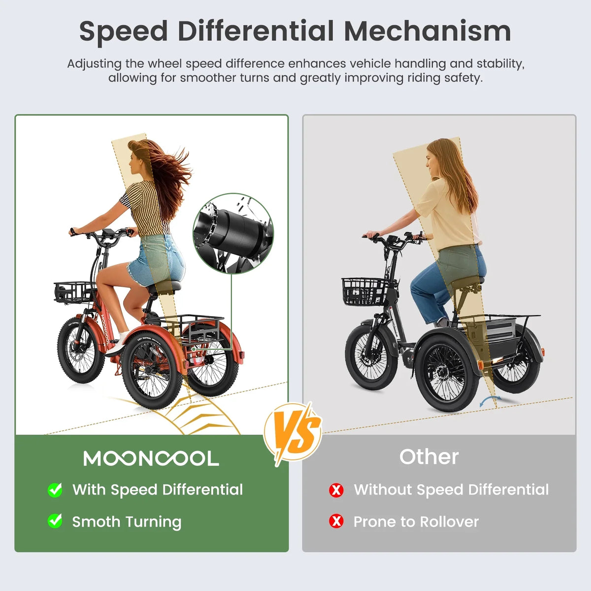 MOONCOOL TK1 Folding Electric Tricycle for Adults,48V 14.5Ah Removable battery, 500W"Peak 1000w"Motor, 20" Fat Tire Step-Thru 3Wheel Electric Bicycle w/Front&Rear Baskets, Certified to UL 2849 by SGS