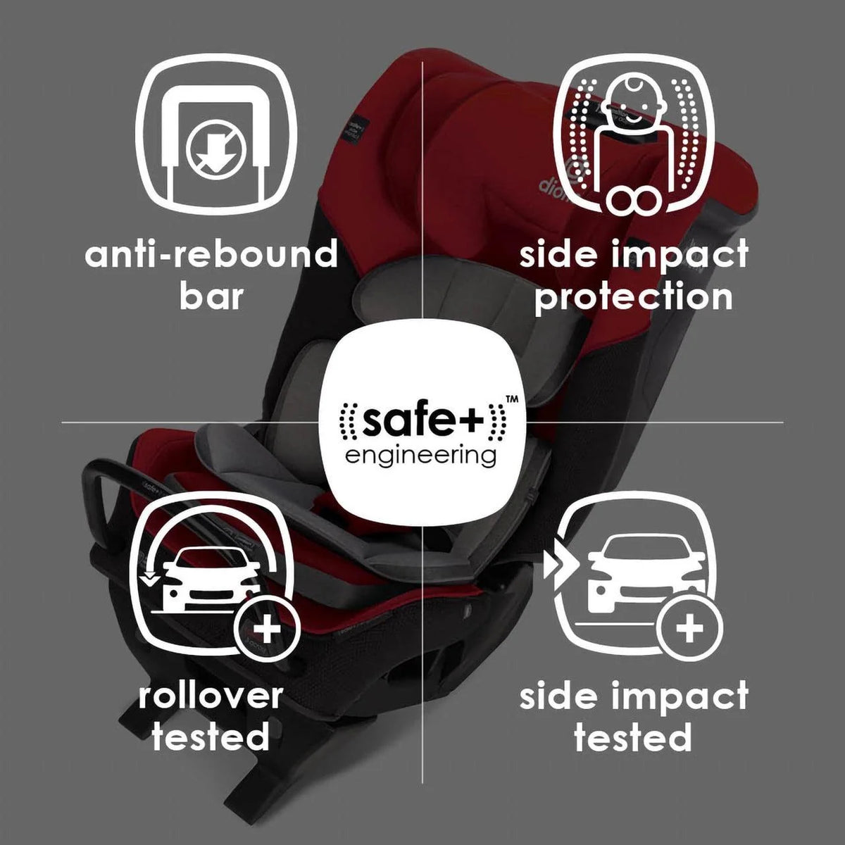 Diono Radian 3QX SafePlus All-in-One Convertible Car Seat. Slim Fit 3 Across. Red