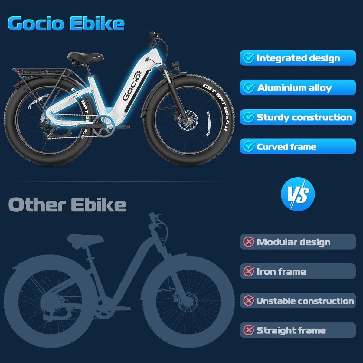 Gocio Electric Bike for Adults, 26" Fat Tire E-Mountain Bike, 1350W Peak Motor 48V 15Ah Battery, 22MPH 7-Speed Ebike for off Road, UL 2849