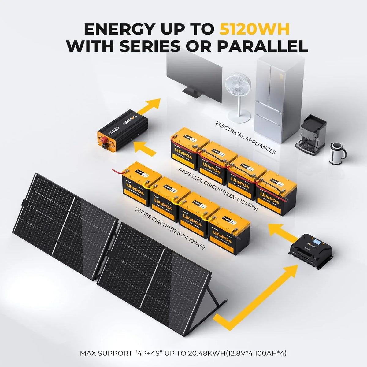 BougeRV 12V 100Ah Group 24 LiFePO4 Battery, Low-temp Cut-off 100A BMS 1280Wh Deep Cycle Battery for RV, Marine, Trolling Motor, Solar Backup Power