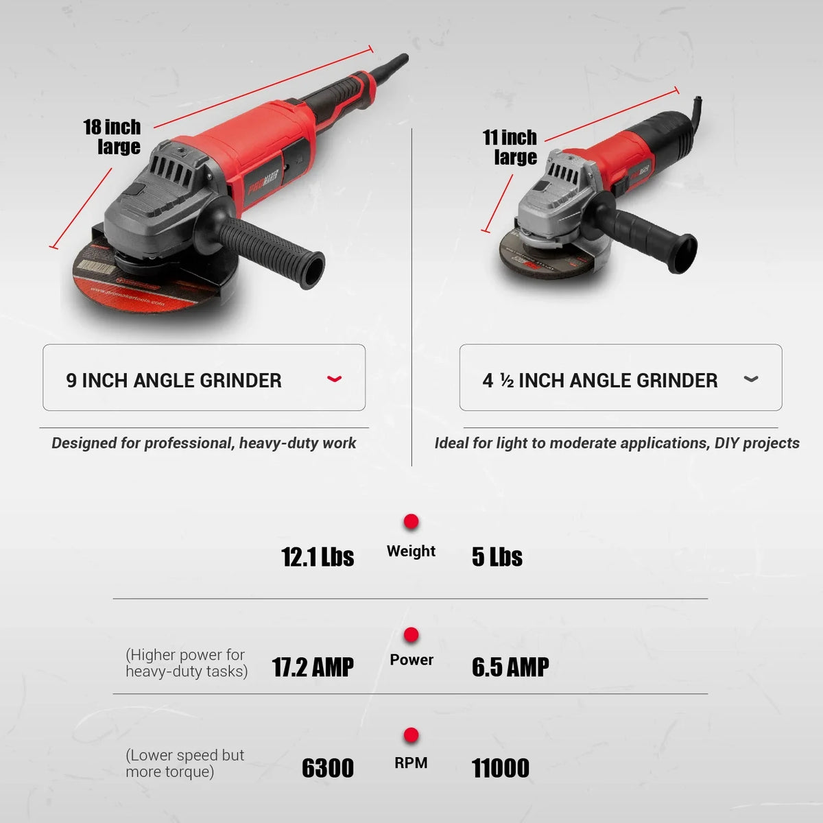 PROMAKER 9 inch Angle grinder, 17.2 AMP 6300 RPM, Heavy Duty Angle Grinder with two (2) extra Carbon brushes. Electric metal grinder tool with Soft Start Technology PRO-ES2009