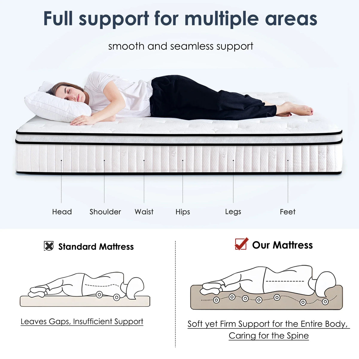 Twin Mattress,Hybrid Innerspring and Memory Foam Mattress in a Box,Medium Firm Support with Cooling Fabric,CertiPUR-US Certified,75"x39"x6",White+Blue