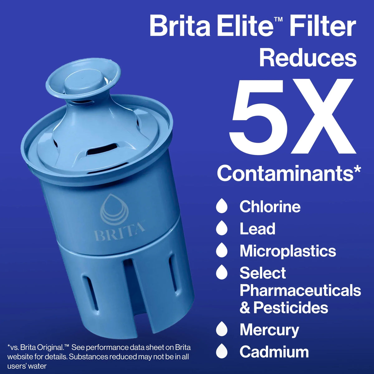 (2 pack) Brita Large 10 Cup White Tahoe Water Filter Pitcher with 1 Brita Elite Filter