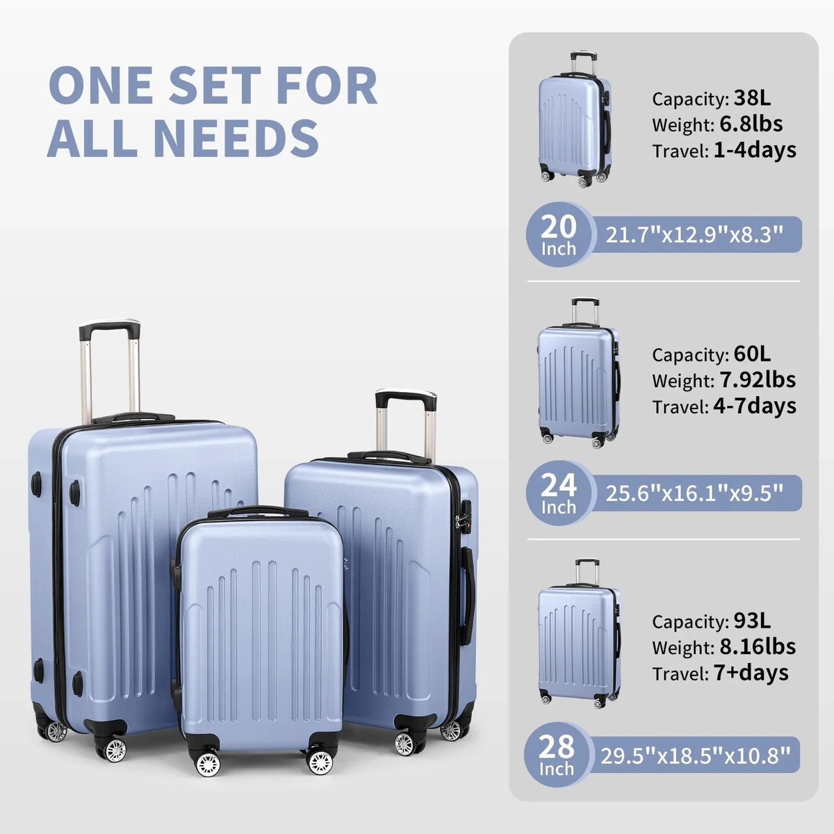 Red 3-Piece Hardshell Spinner Luggage Set (20in, 24in, 28in) - Large ABS Suitcase Set with 8 Wheels, Lightweight & Durable for Travel