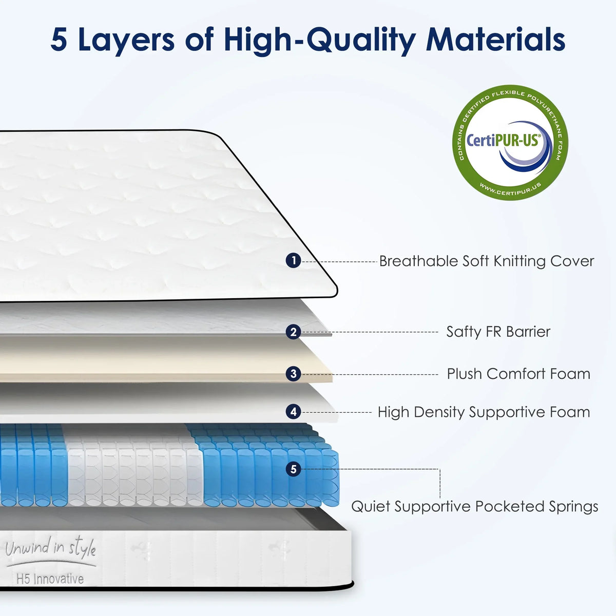 Twin Mattress,Hybrid Innerspring and Memory Foam Mattress in a Box,Medium Firm Support with Cooling Fabric,CertiPUR-US Certified,75"x39"x6",White+Blue