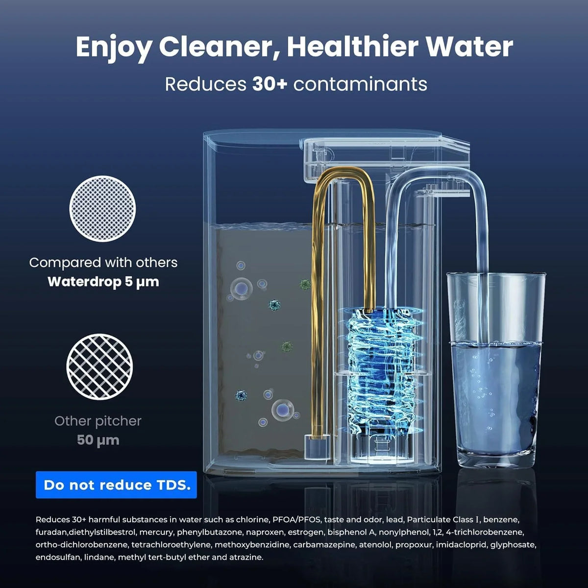 Waterdrop Electric Water Filter Pitcher, Dispenser, 200-Gallon Water Purifier, NSF/ANSI 401&53&42&372, Reduce PFAS, Lead, Chlorine, 15-Cup, White, with 2 Filter