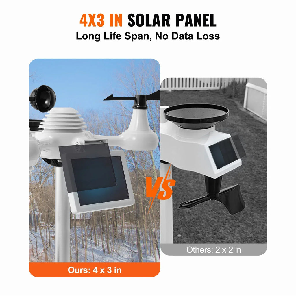 KFFKFF 7-in-1 Wi-Fi Weather Station 7.5-Inch Color Display Wireless Outdoor Sensor