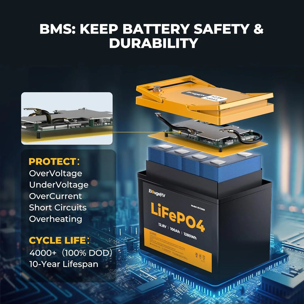 BougeRV 12V 100Ah Group 24 LiFePO4 Battery, Low-temp Cut-off 100A BMS 1280Wh Deep Cycle Battery for RV, Marine, Trolling Motor, Solar Backup Power