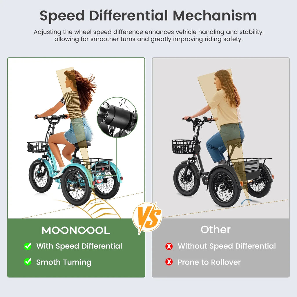 MOONCOOL TK1 Folding Electric Tricycle for Adults,48V 14.5Ah Removable battery, 500W"Peak 1000w"Motor, 20" Fat Tire Step-Thru 3Wheel Electric Bicycle w/Front&Rear Baskets, Certified to UL 2849 by SGS
