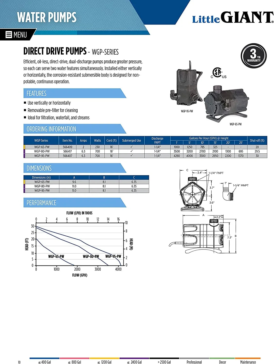 Little Giant 566407 WGP-95-PW Dual Discharge Direct Drive Submersible Waterfall and Pond Pump, 700 Watts, 4,280 GPH