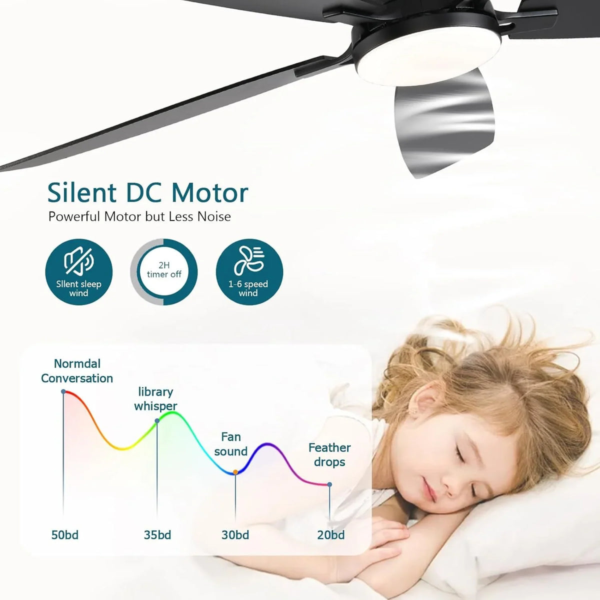 42 Inch Low Profile Ceiling Fans with Lights and Remote, Flush Mount Modern Ceiling Fan, 3 CC T DC Ceiling Fan for Bedroom, Living Room, Brushed Nickel