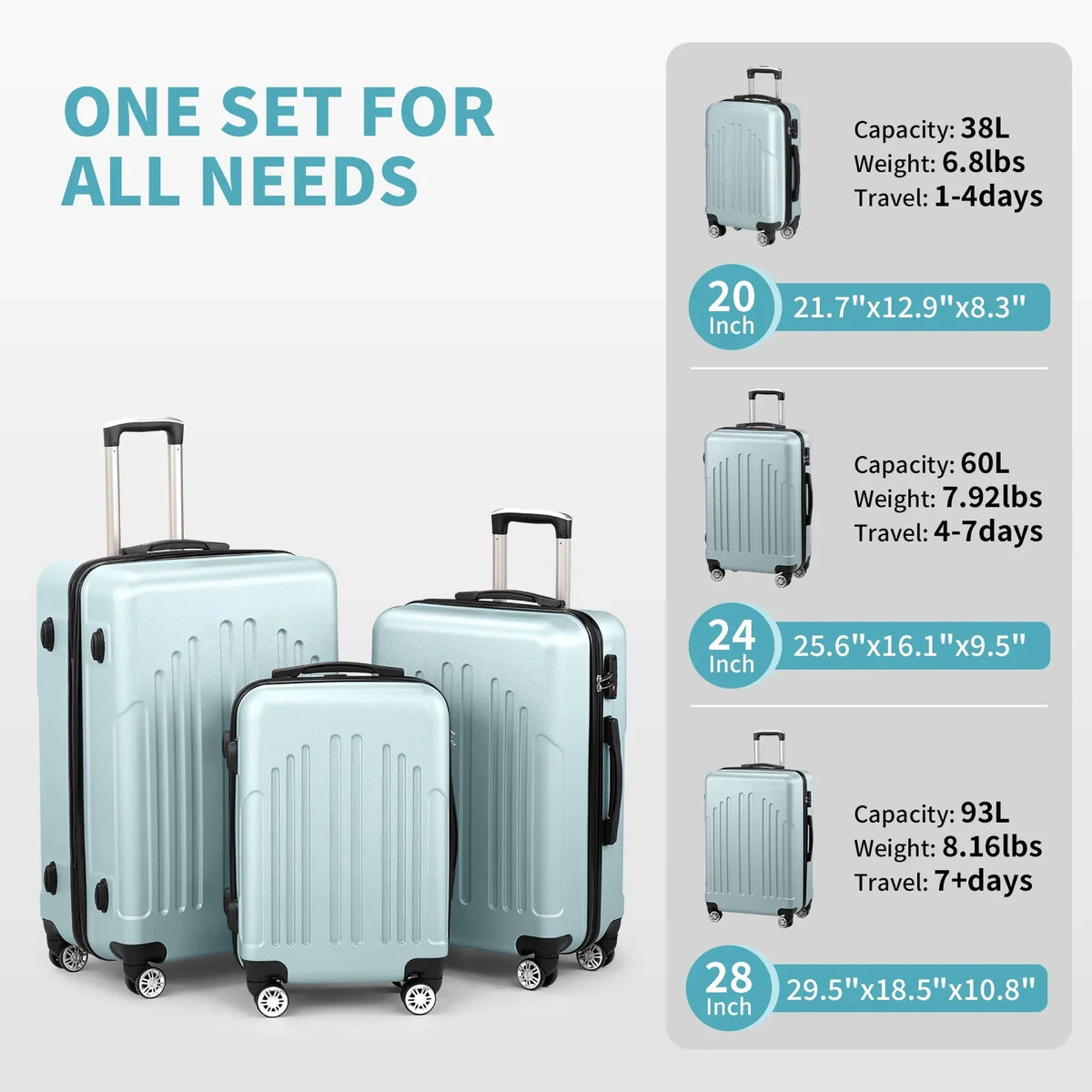 Red 3-Piece Hardshell Spinner Luggage Set (20in, 24in, 28in) - Large ABS Suitcase Set with 8 Wheels, Lightweight & Durable for Travel