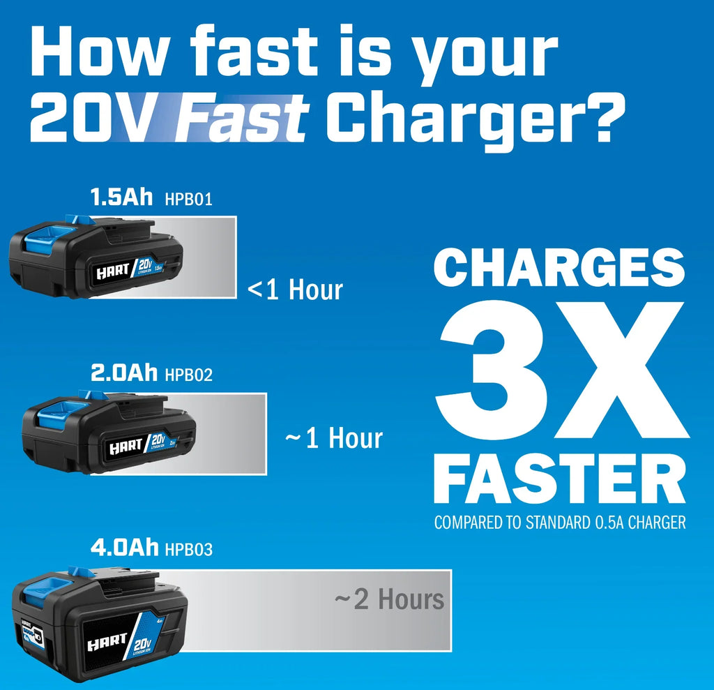 HART 20-Volt Lithium-Ion 4.0Ah Battery and Charger Kit