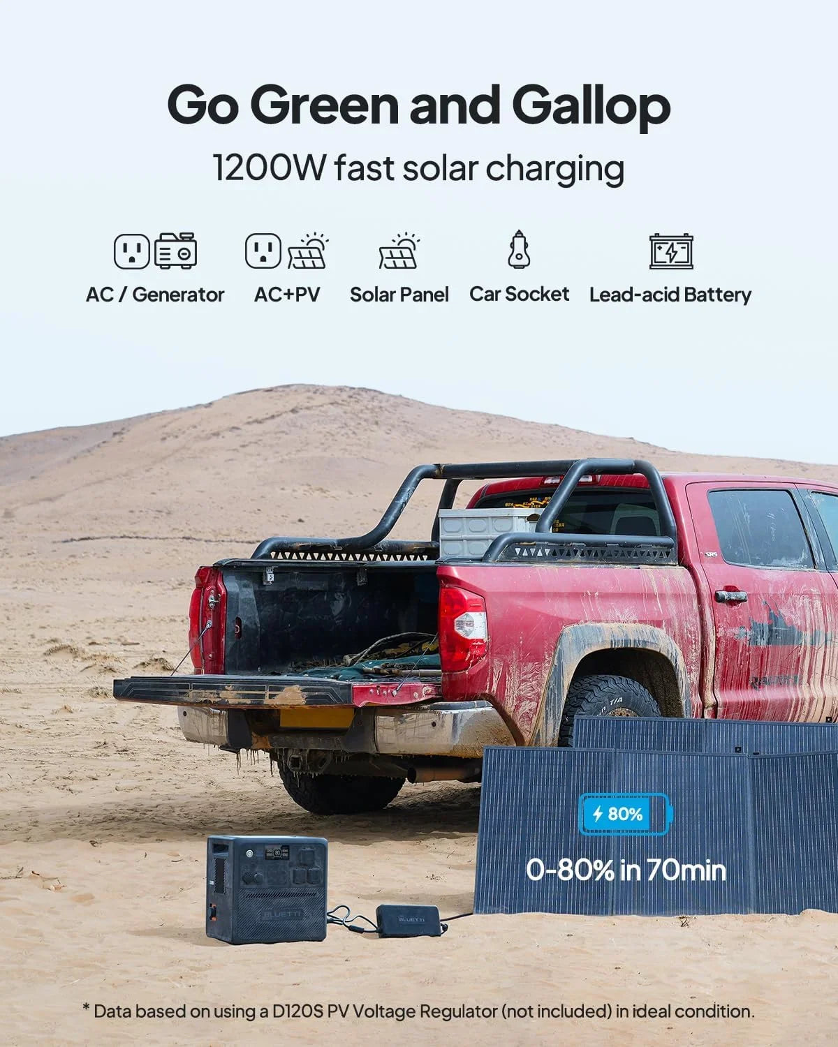 Restored BLUETTI AC240 Solar Generator, 1536Wh/2400W Solar Generator, Expandable to 10136Wh, IP65 Water Resistant LiFePO4 Battery Backup, Emergency Power for Camping, Home Use,Refurbished