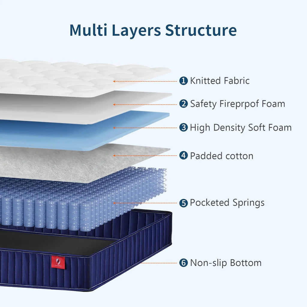 Twin Mattress,Hybrid Innerspring and Memory Foam Mattress in a Box,Medium Firm Support with Cooling Fabric,CertiPUR-US Certified,75"x39"x6",White+Blue