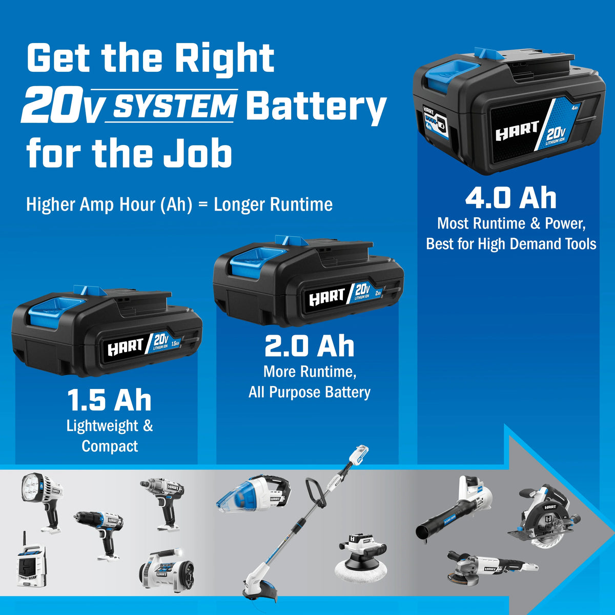 HART 20-Volt Lithium-Ion 4.0Ah Battery and Charger Kit