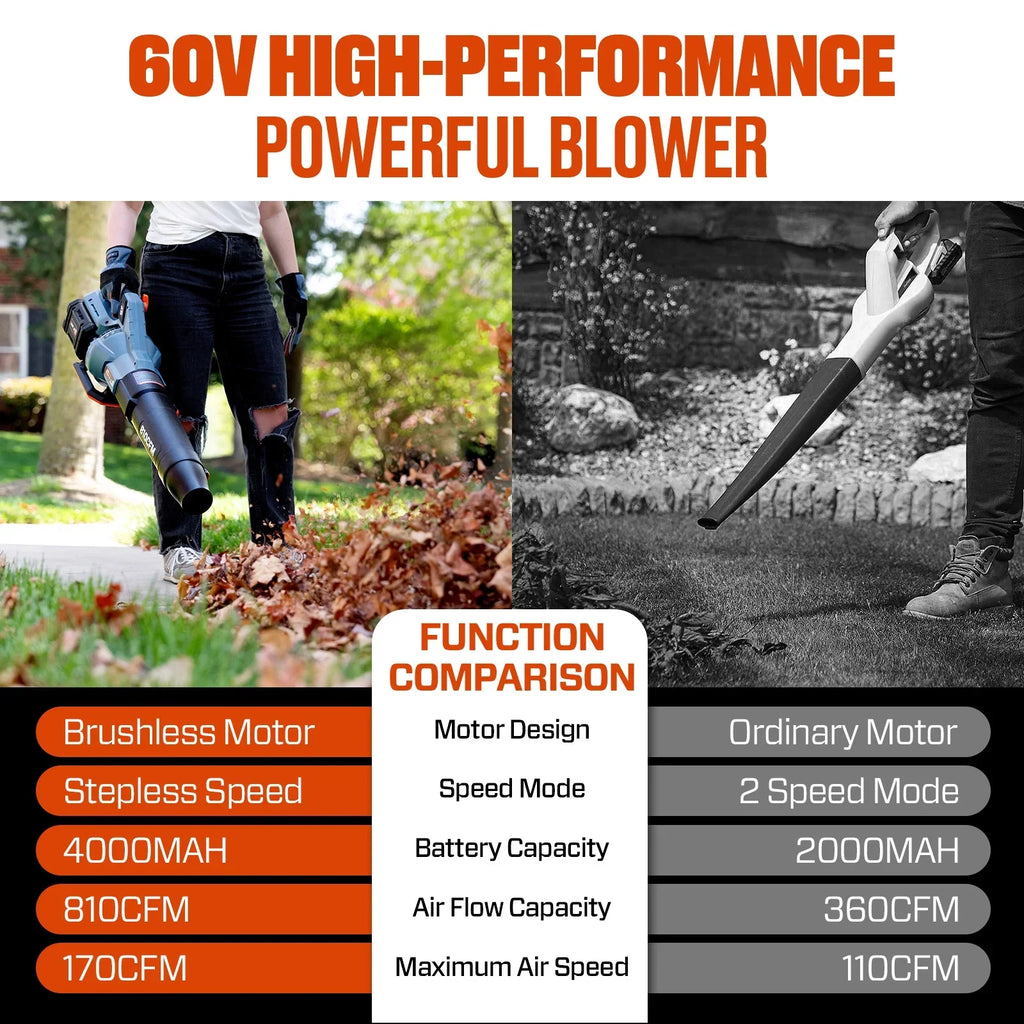 SENIX X6 60V Max* Brushless Cordless Leaf Blower with 4.0 Ah Battery and Charger, Variable Speed Up to 810CFM 170MPH, BLAX6-M1