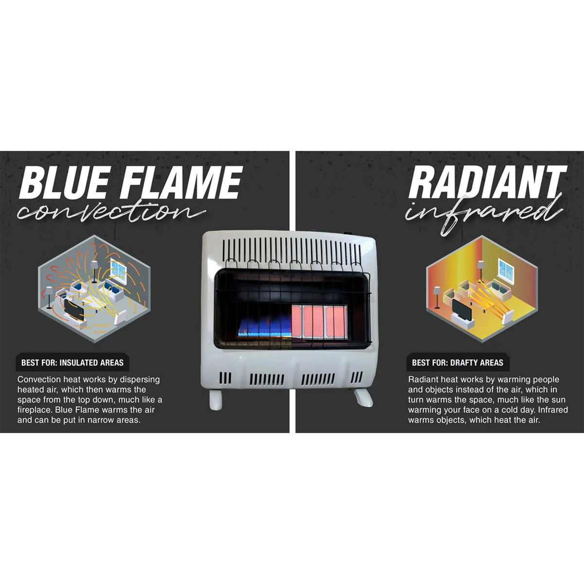 Mr. Heater 30,000 BTU Vent Free Radiant Propane Heater