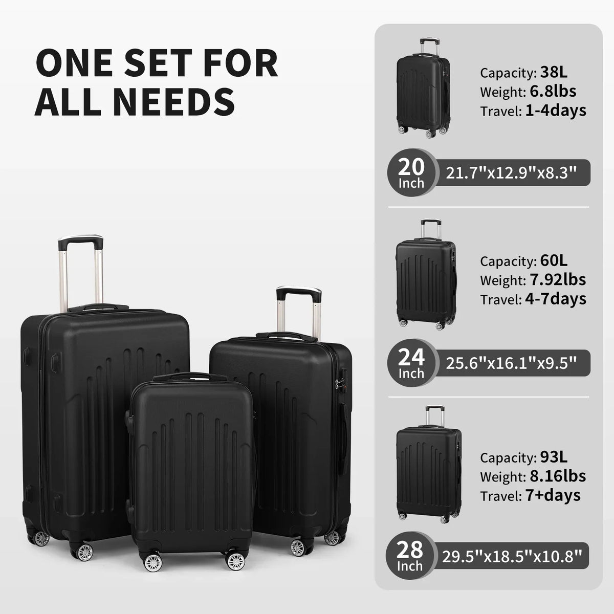 Red 3-Piece Hardshell Spinner Luggage Set (20in, 24in, 28in) - Large ABS Suitcase Set with 8 Wheels, Lightweight & Durable for Travel