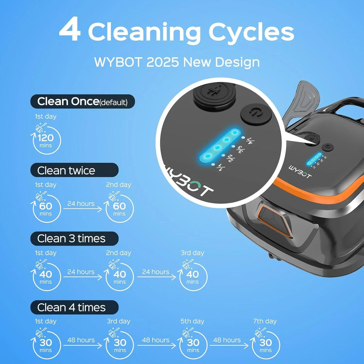 2025 New Upgraded WYBOT A1 Cordless Robotic Pool Vacuum Cleaner - Floor-Only Cleaning for Above Ground Flat-Bottom Pools (Up to 1,076 sq. ft), 120-Min Runtime, Black Green