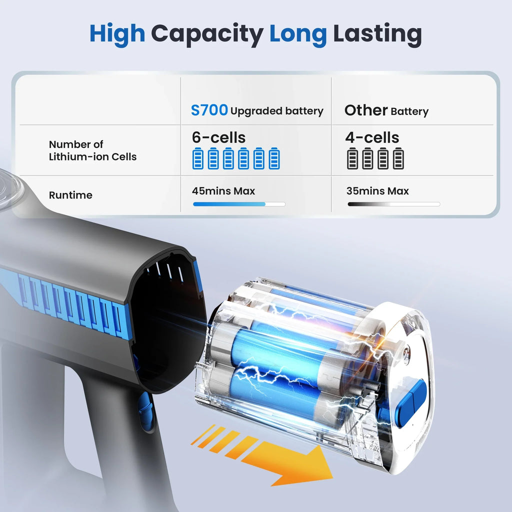 Wnkim Cordless Stick Vacuum Cleaner, 25Kpa, HEPA Wet/Dry Vacuum Cleaner for Hardwood Pet Hair Carpet