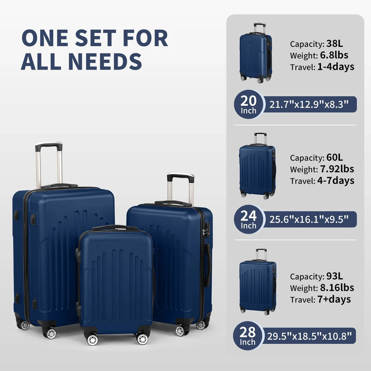 Red 3-Piece Hardshell Spinner Luggage Set (20in, 24in, 28in) - Large ABS Suitcase Set with 8 Wheels, Lightweight & Durable for Travel