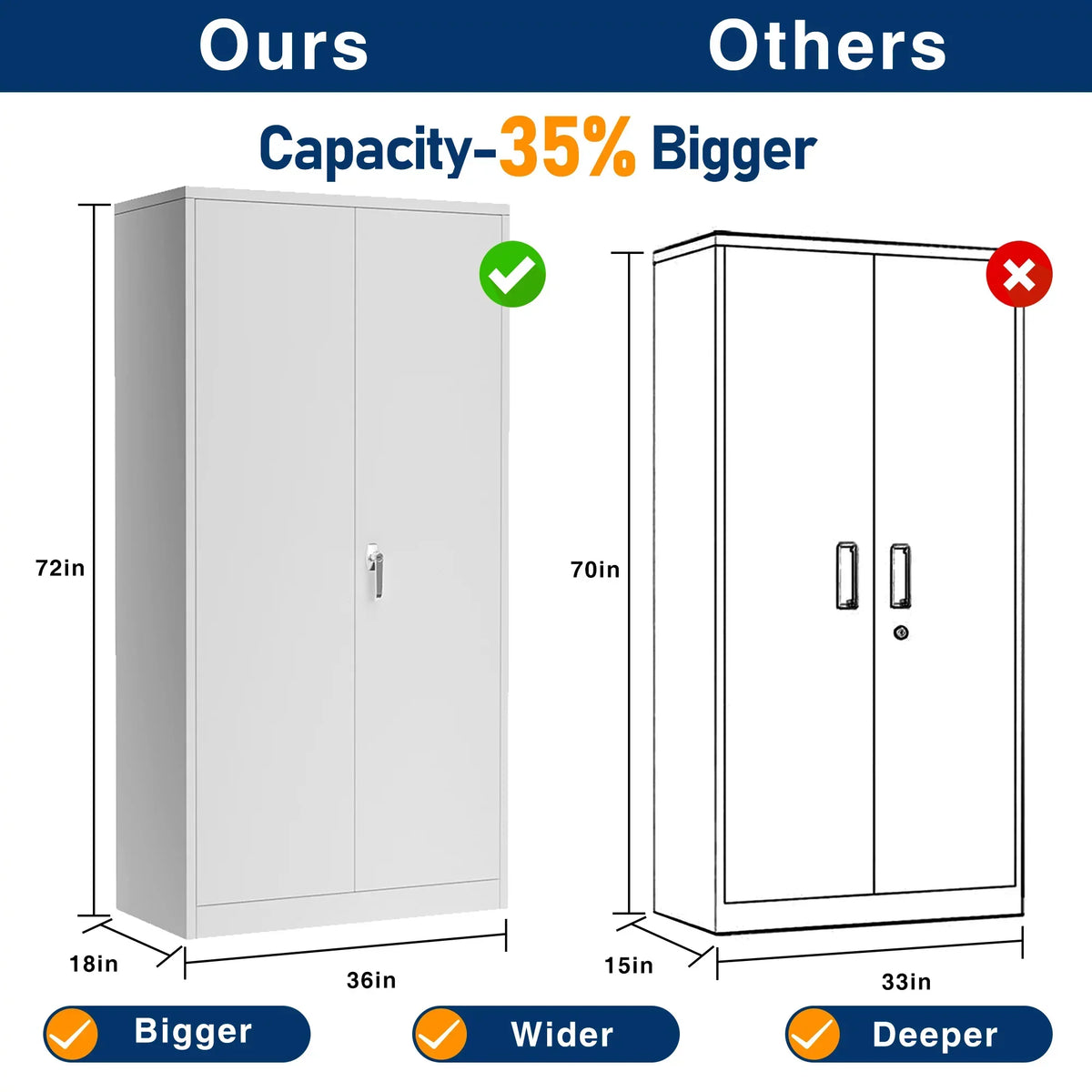 GAEANET 2 Door Metal Storage Cabinet with 5 Adjustable Shelves &Pegboard, 71" H"32" W"16" D Locking Steel Garage Cabinet, for Garage,Office,Home,Gym,School, File Cabinet,Assembly Required, Black