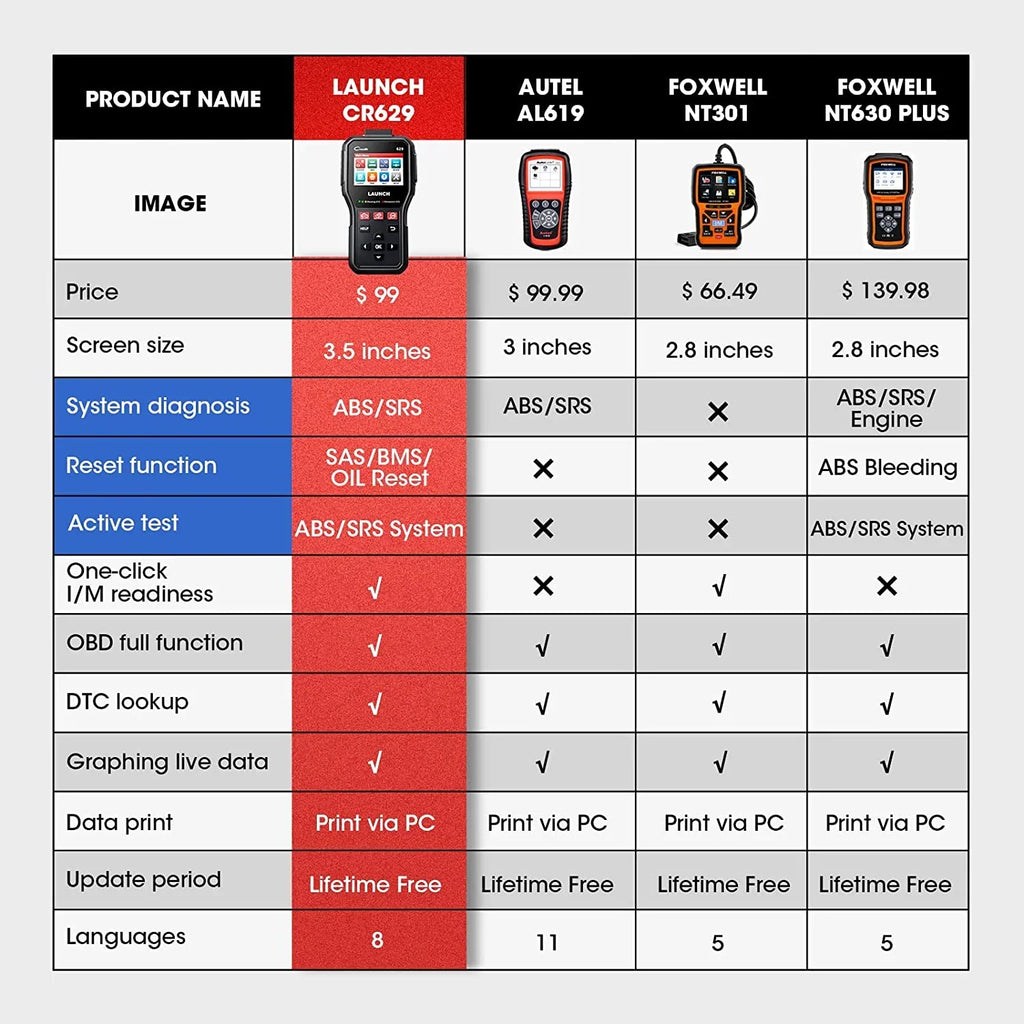 LAUNCH CR629 OBD2 Scanner, Car Diagnostic Tool Full OBD2 Functions Active Tests,Lifetime Free Update