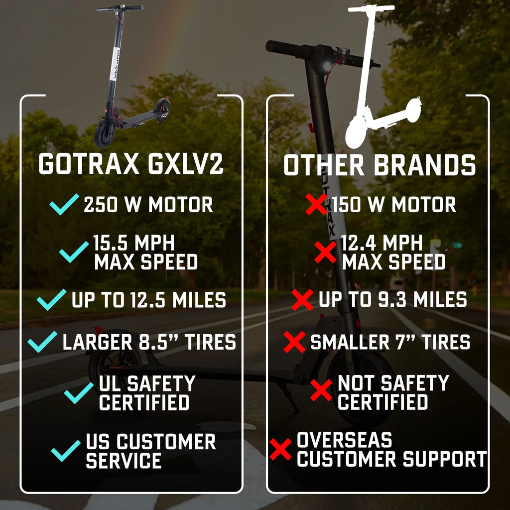 GOTRAX Rival Adult Electric Scooter, 8.5" Pneumatic Tire, Max 12 mile Range and 15.5Mph Speed, 250W Foldable Escooter for Adult, Black