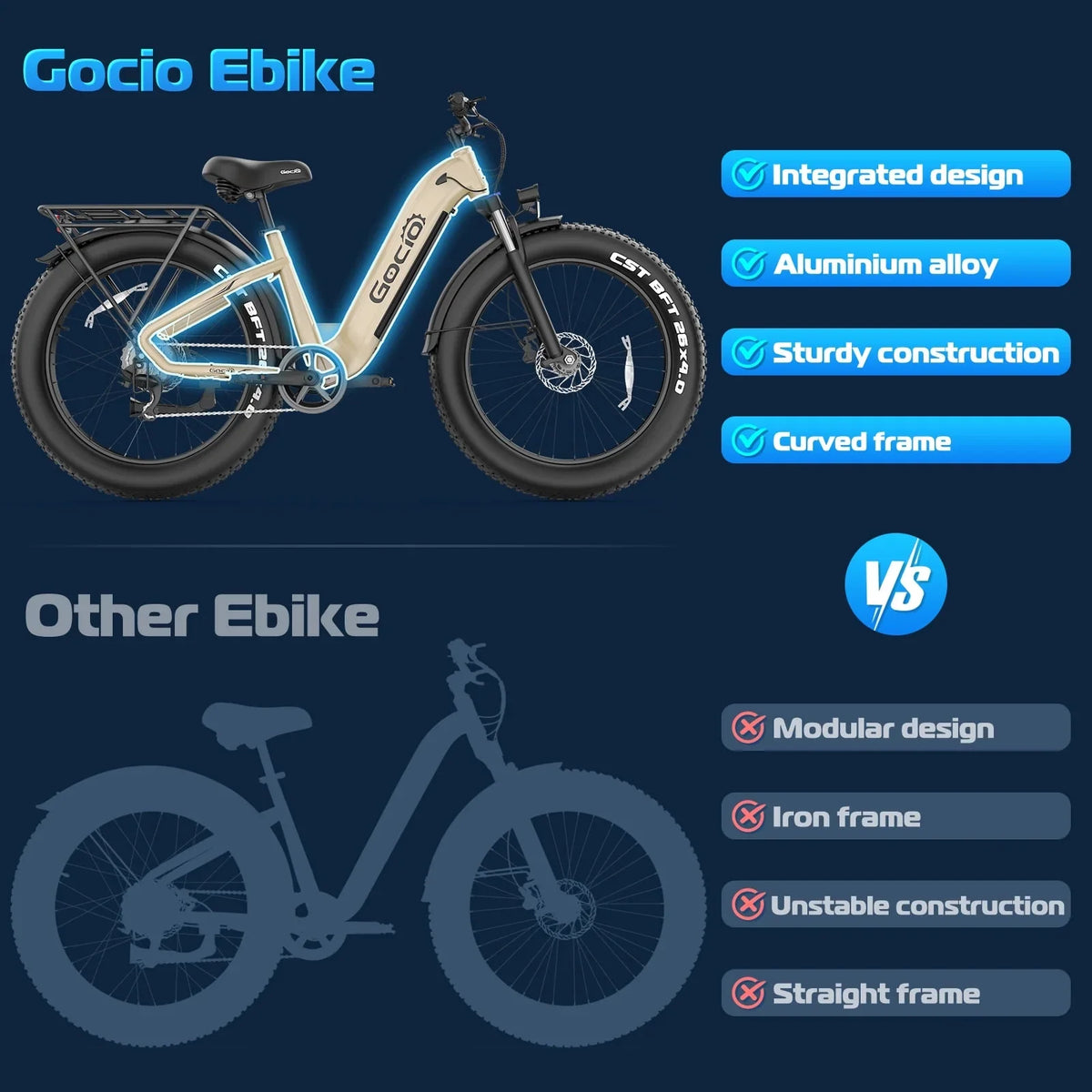 Gocio Electric Bike for Adults, 26" Fat Tire E-Mountain Bike, 1350W Peak Motor 48V 15Ah Battery, 22MPH 7-Speed Ebike for off Road, UL 2849