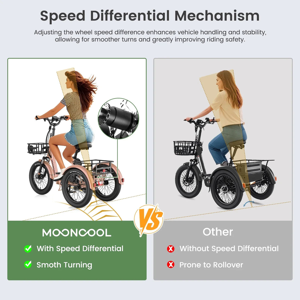 MOONCOOL TK1 Folding Electric Tricycle for Adults,48V 14.5Ah Removable battery, 500W"Peak 1000w"Motor, 20" Fat Tire Step-Thru 3Wheel Electric Bicycle w/Front&Rear Baskets, Certified to UL 2849 by SGS
