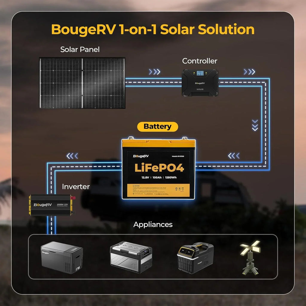 BougeRV 12V 100Ah Group 24 LiFePO4 Battery, Low-temp Cut-off 100A BMS 1280Wh Deep Cycle Battery for RV, Marine, Trolling Motor, Solar Backup Power