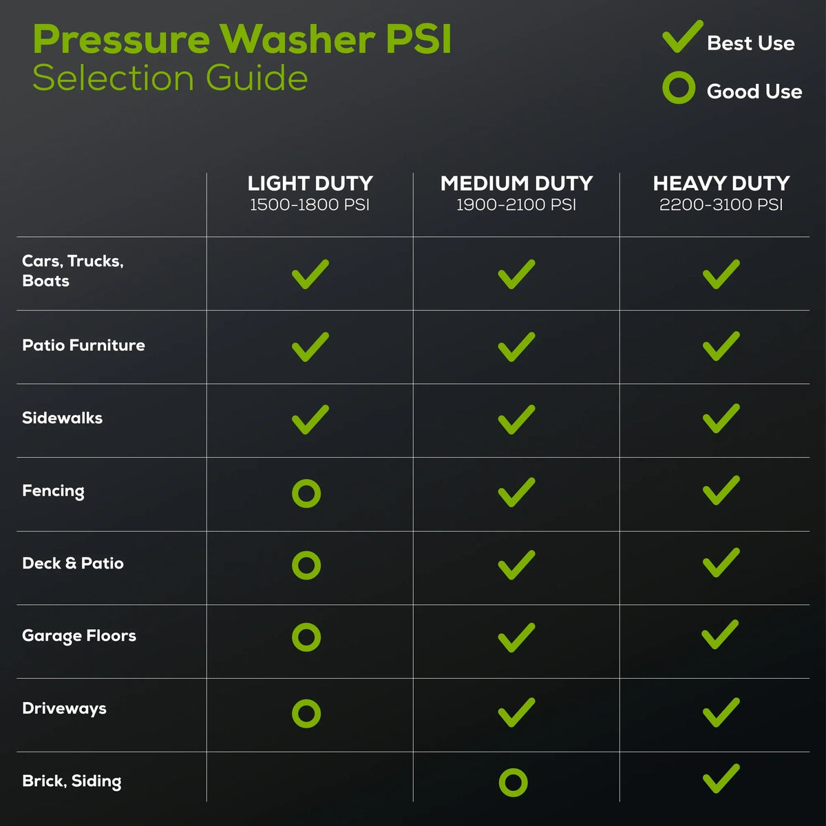 Greenworks 60V Hybrid 1800 PSI 1.2 GPM Cold Water Pressure Washer with (2) 4Ah Batteries & Charger 5129102