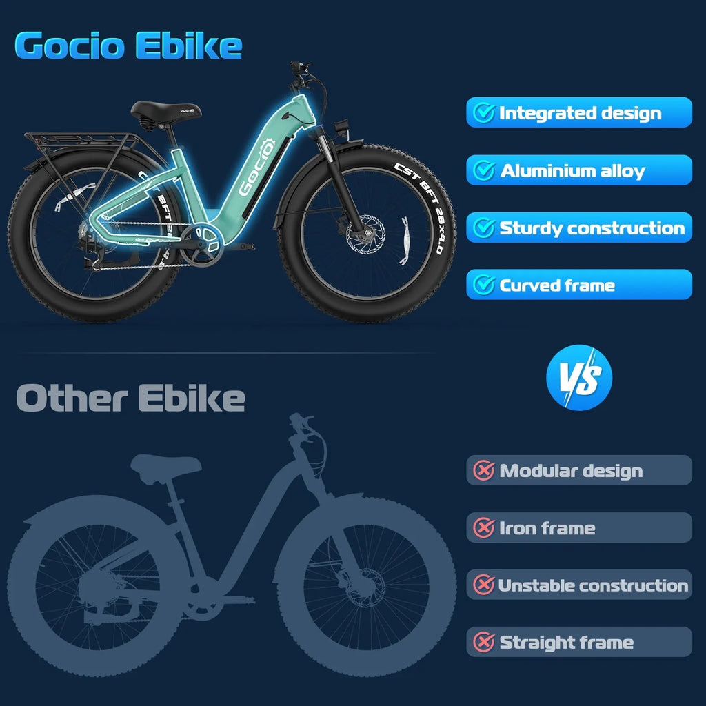 Gocio Electric Bike for Adults, 26" Fat Tire E-Mountain Bike, 1350W Peak Motor 48V 15Ah Battery, 22MPH 7-Speed Ebike for off Road, UL 2849