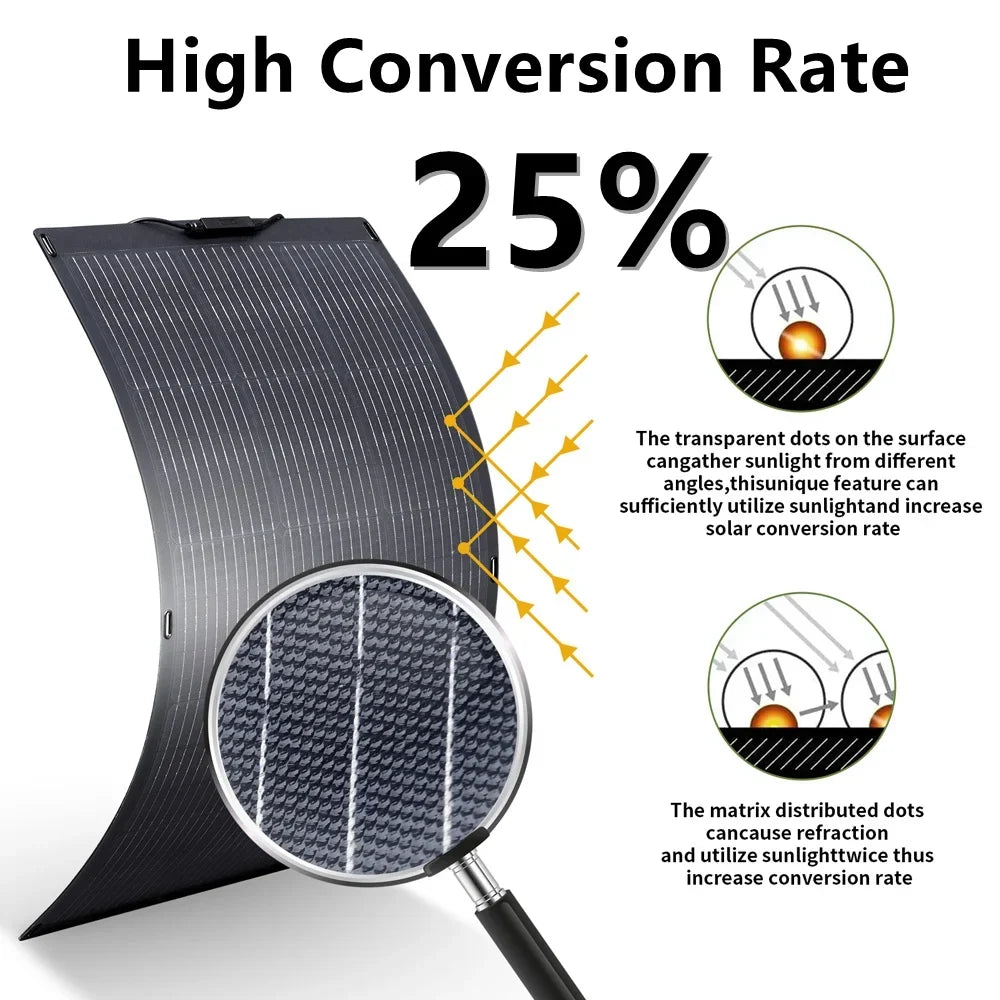 ALLPOWERS 200W Portable Power Station, 154Wh Solar Generator with AC Output, Wireless Charger Power Bank Backup Battery for Camping Emergency